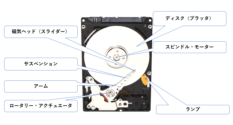 HDD