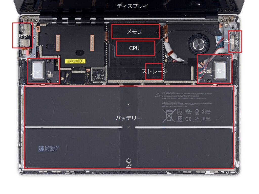 Surfaceの内部構造