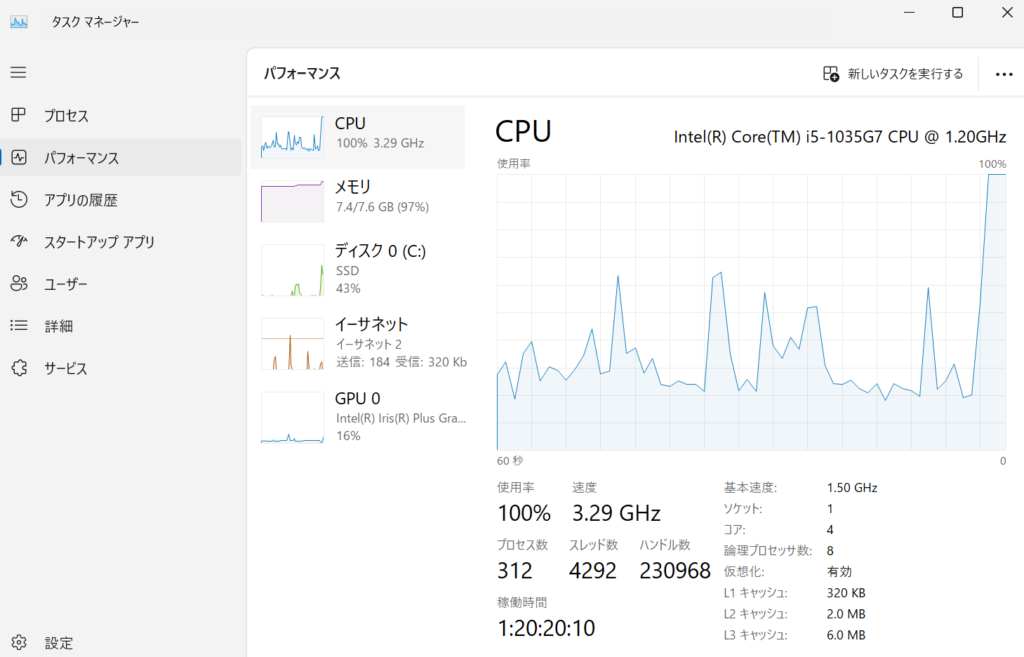 Windowsタスクマネージャーのパフォーマンスタブ